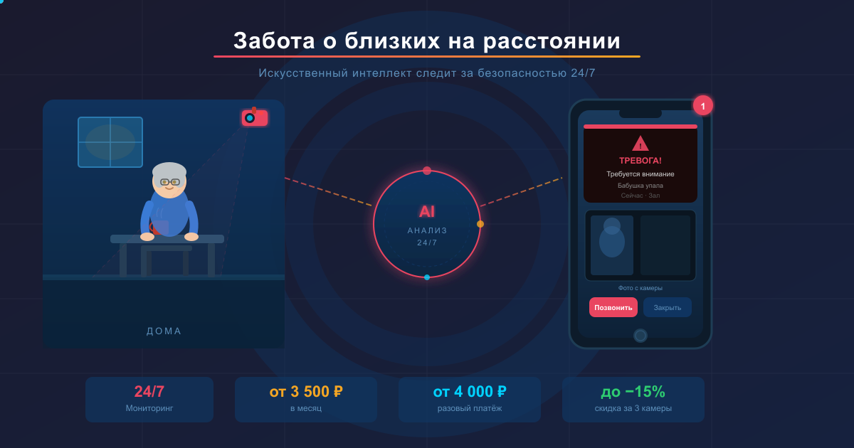 Забота о близких на расстоянии — ИИ-мониторинг НейроОпекун